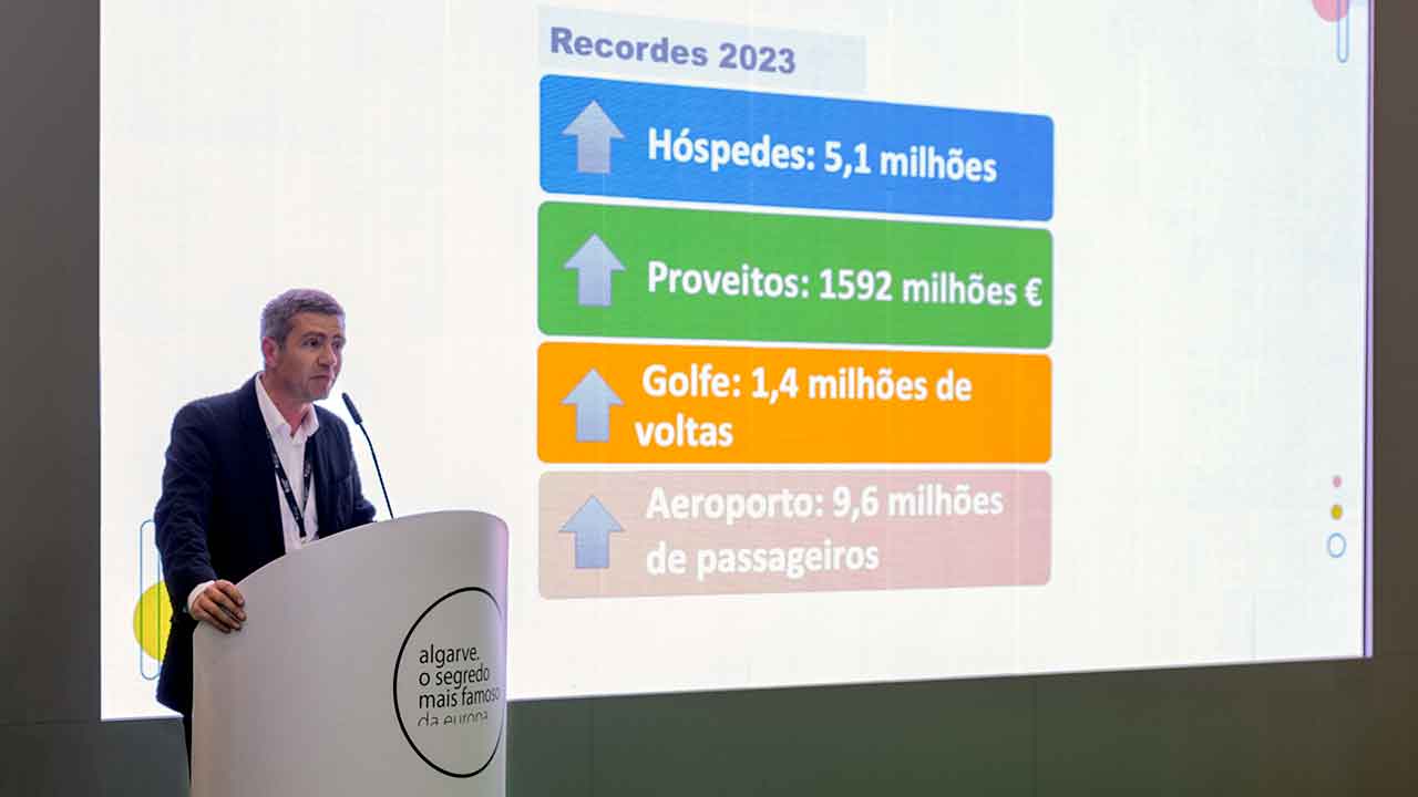 O Algarve prepara-se para acolher voos de seis novos destinos em 2024. Ligação direta a Nova Iorque a Faro constitui elevada expectativa.