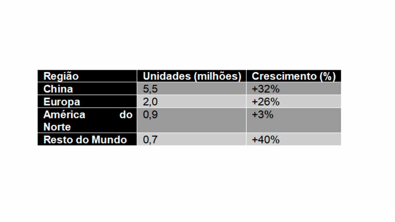 Alguma vez se perguntou como será deslocar-se pelas cidades dentro de dez anos? Imagine acordar, olhar pela janela e ver ruas sem fumo, carros silenciosos e um ar mais limpo.