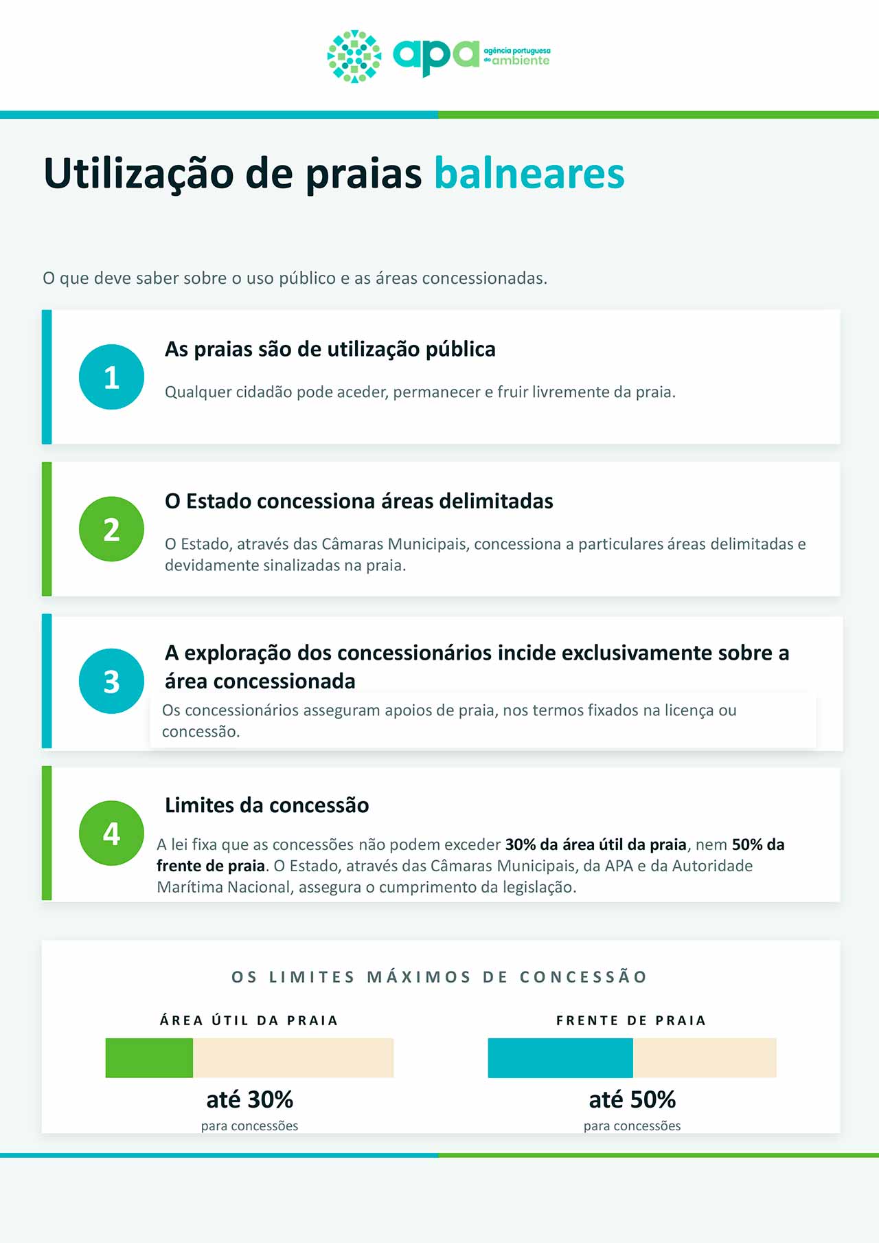 APA esclarece hoje que as áreas fora das concessões mantêm uso público e que os concessionários estão sujeitos a limites legais.
